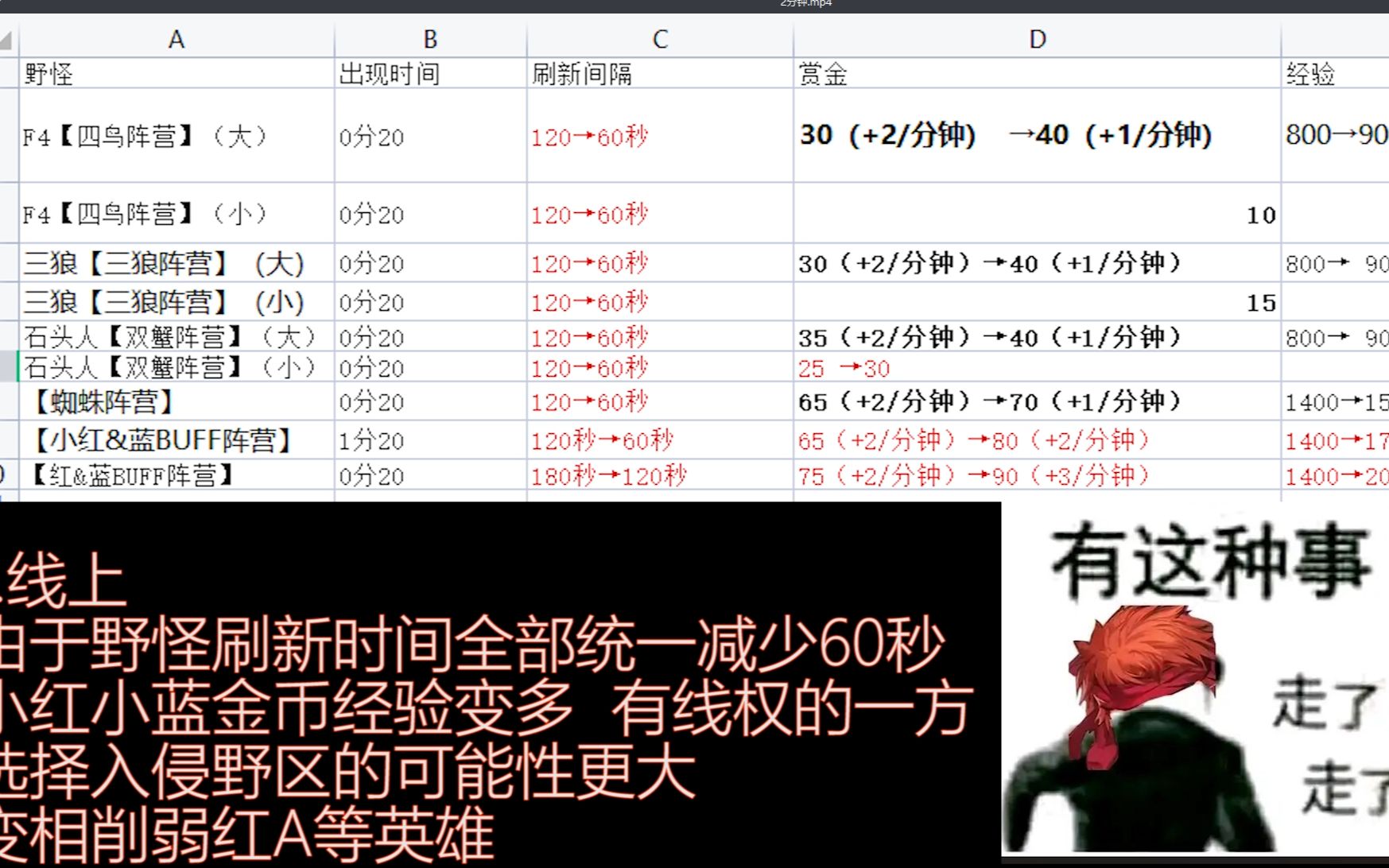 [图]【红红红】2分钟AP推荐以及新版本锐评重点