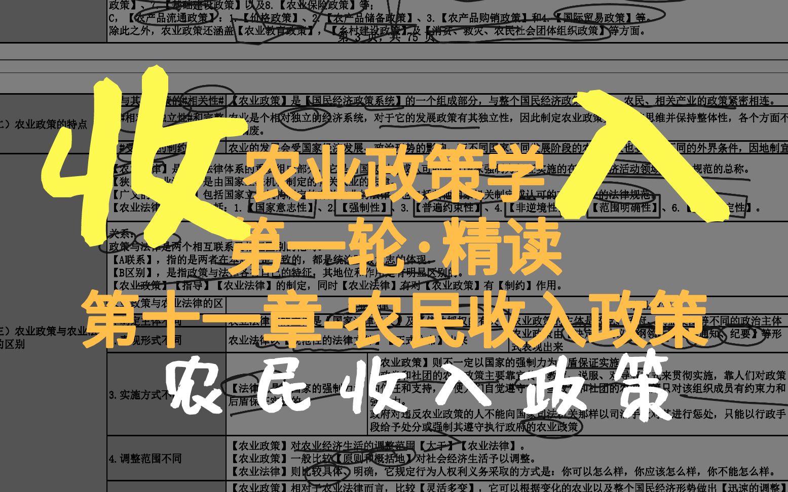 [图]NYZCXD1，精读（本章略），第十一章-农民收入政策【农业政策学】