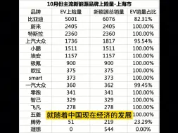 Download Video: 上海人买车不太好马扁啊