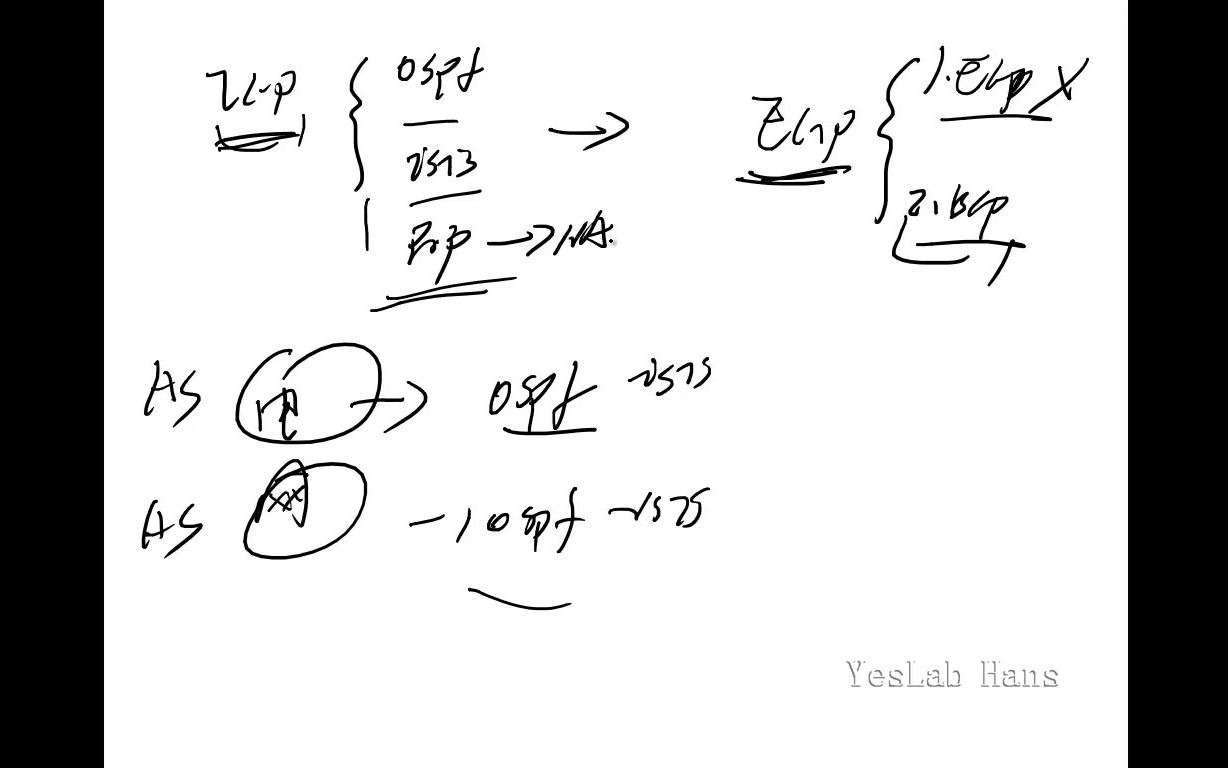 华为认证HCNP/HCIP中的重点内容 BGP知识点的讲解哔哩哔哩bilibili