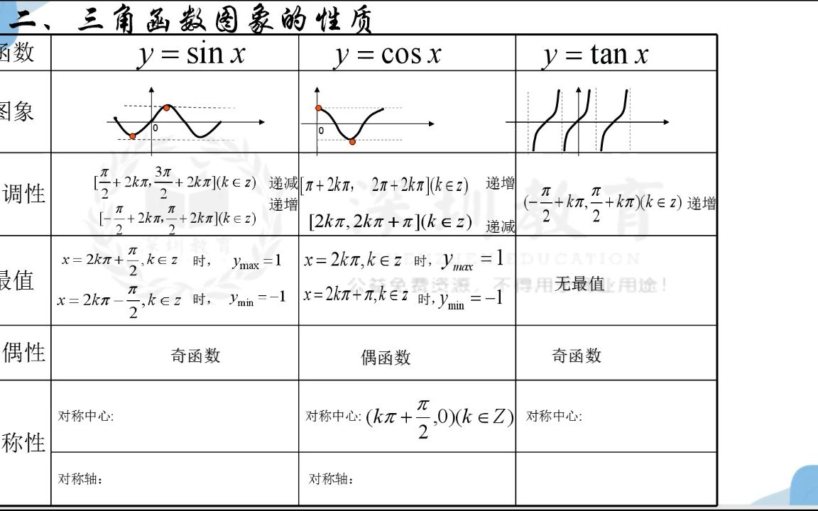 [图]3.3 三角函数的图像与性质-数学