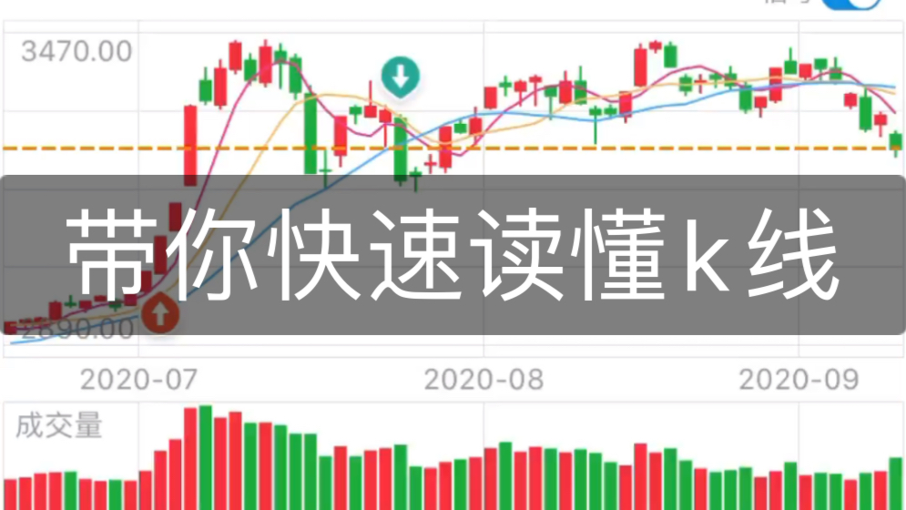 【理财干货分享】带你快速看懂k线,阴线阳线十字星到底啥意思?哔哩哔哩bilibili