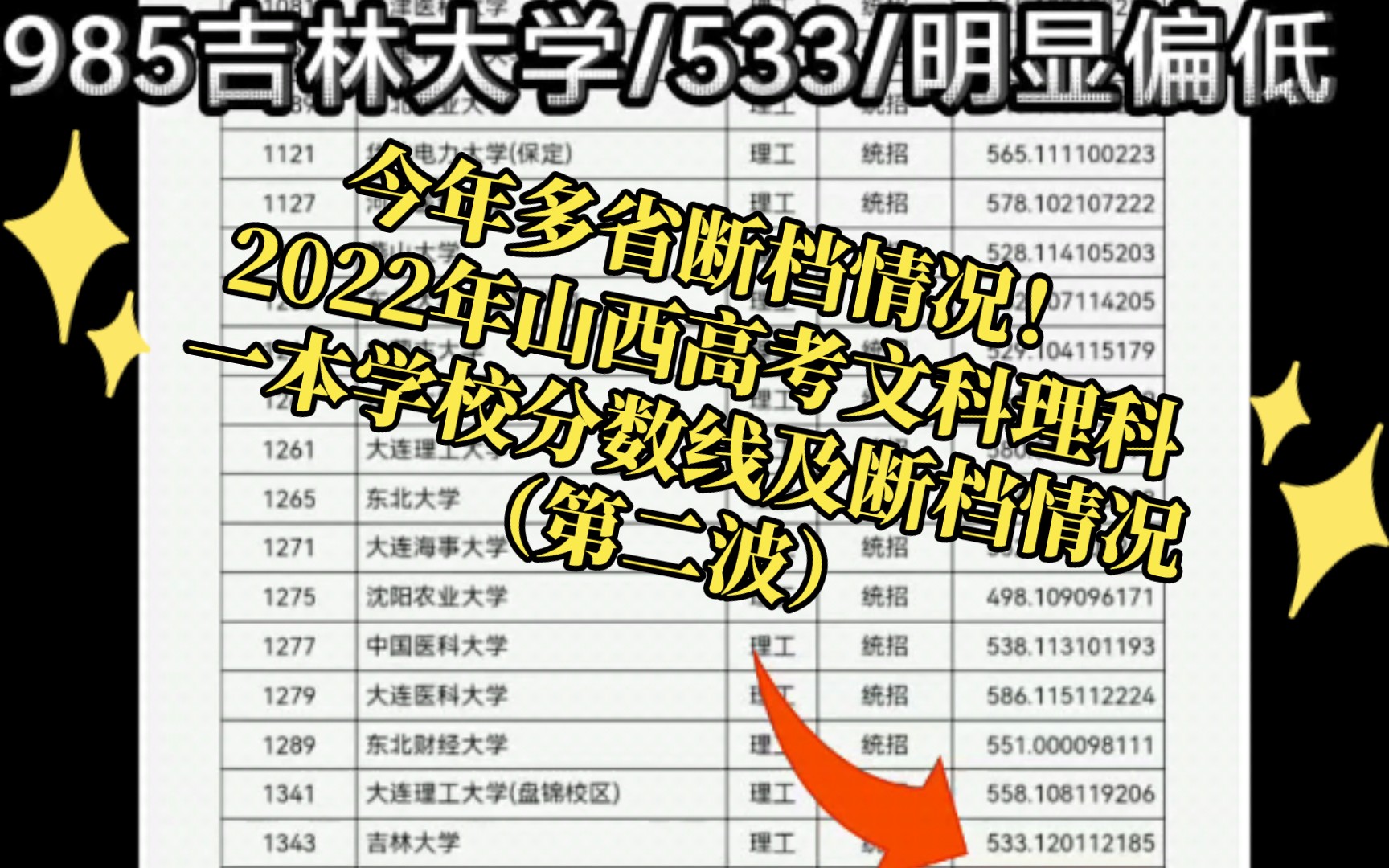 今年多省断档情况!2022年山西高考文科理科一本学校分数线及断档情况(第二波)【amos】哔哩哔哩bilibili