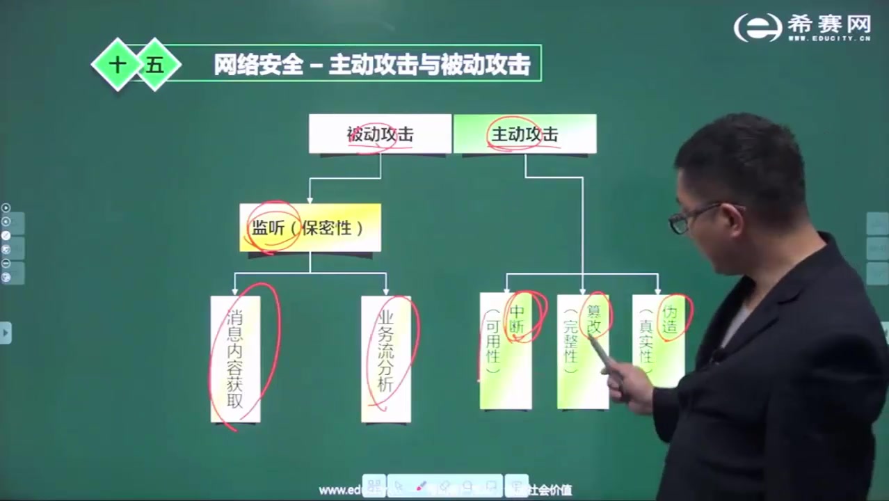 [图]软件设计师（全）