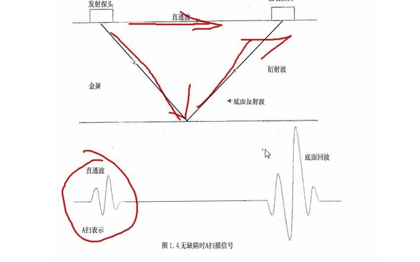 衍射时差法TOFD检测2哔哩哔哩bilibili