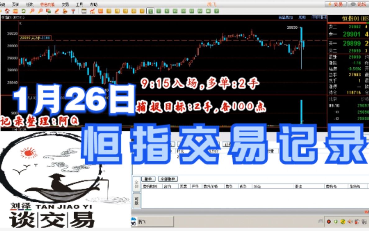 1月26日恒指交易记录.今天尝试2手各捕捉100点,结果未成功.详细过程见视频记录.哔哩哔哩bilibili