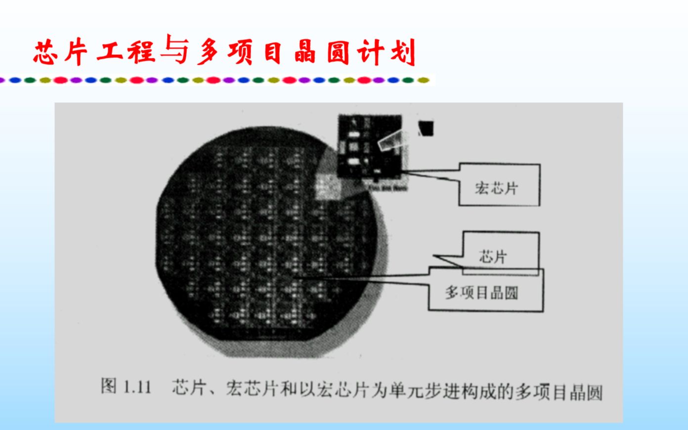 集成电路的制造工艺 半导体制造资料分享 part9哔哩哔哩bilibili