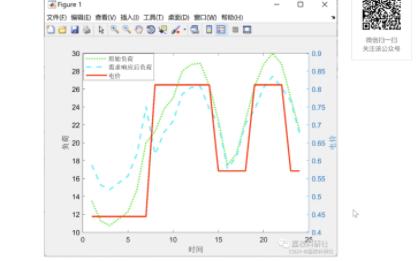 【价格型需求响应】基于Logistic函数的负荷转移率模型需求响应研究(Matlab代码实现)11哔哩哔哩bilibili