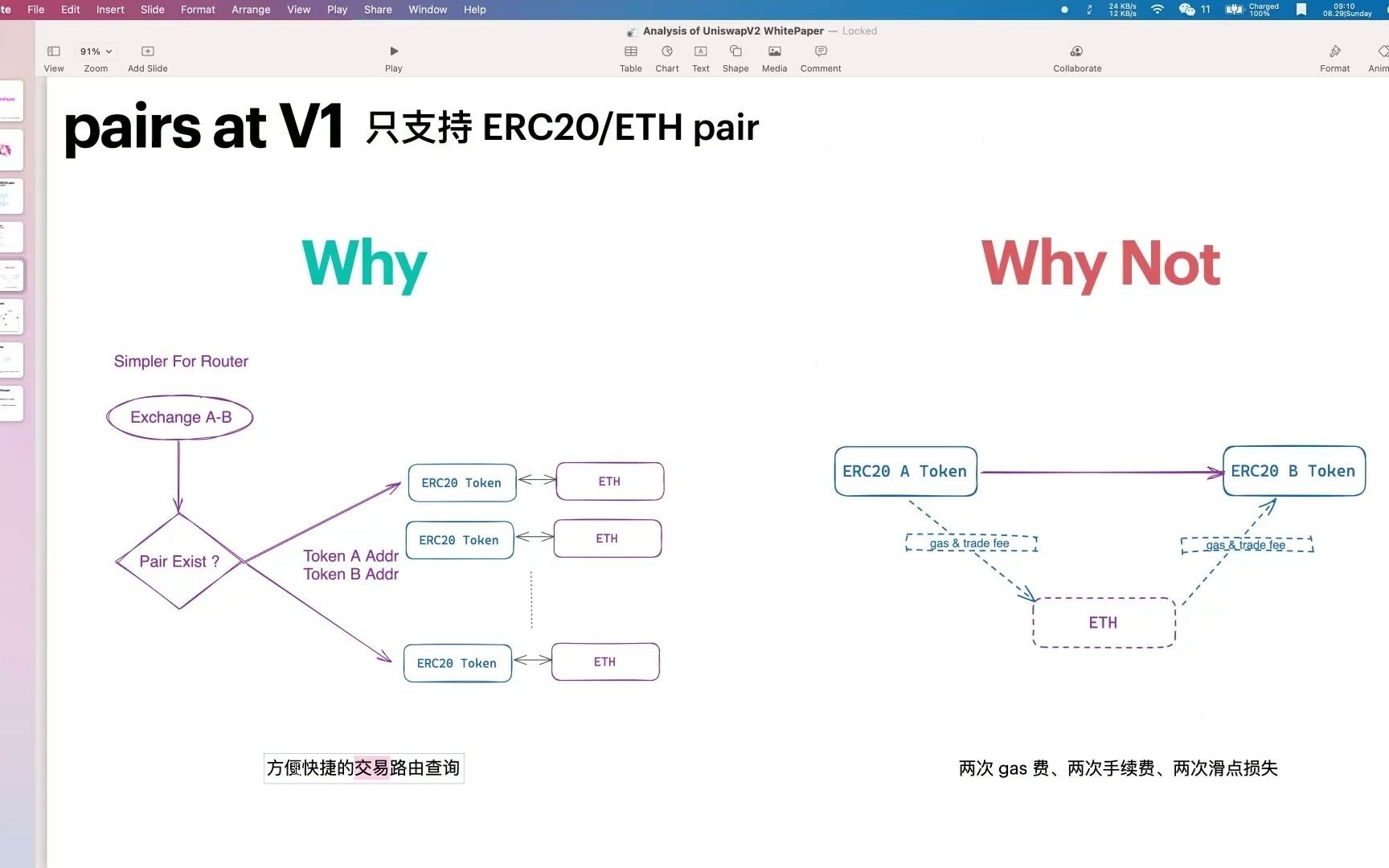 [图]Uniswap V2 白皮书讲解