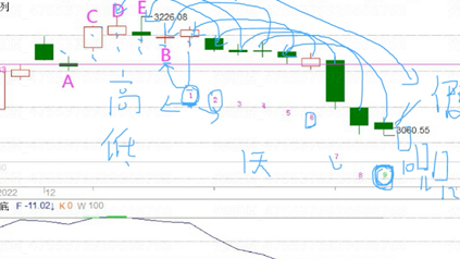 冯矿伟20221221哔哩哔哩bilibili