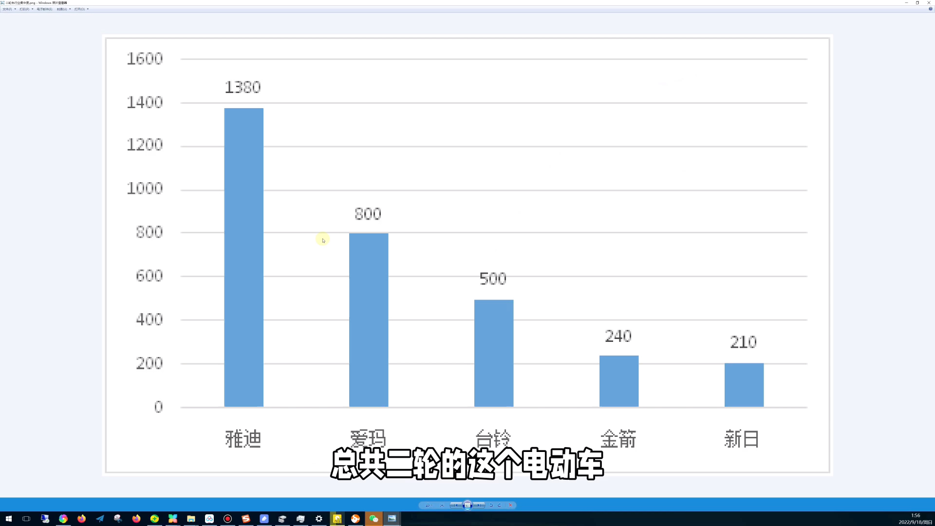 电动车公司里面为什么两轮的比四轮的日子好过哔哩哔哩bilibili