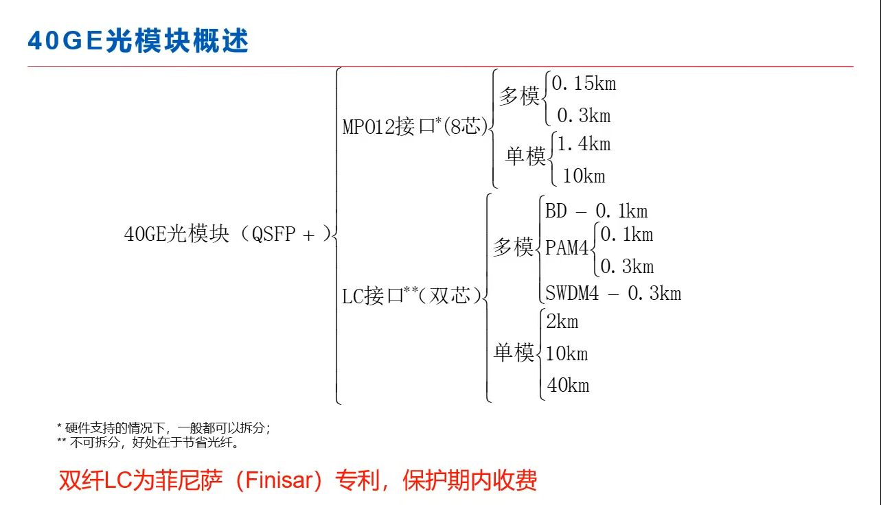 神马?还有人光模块傻傻fufu搞不清楚,一个视频全面介绍哔哩哔哩bilibili