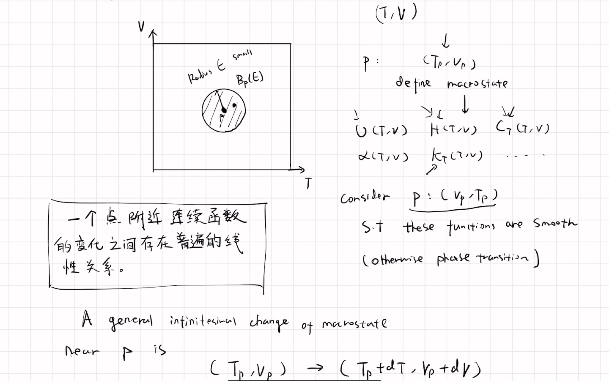 [图]b站粉丝教我用微分几何做热力学