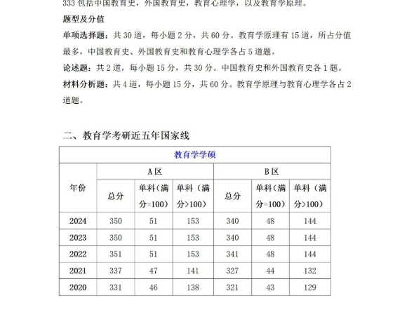 海文考研总结26教育考研专业超全解,小白必看!哔哩哔哩bilibili