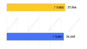 全国沿海城市2020年城镇可支配哔哩哔哩bilibili