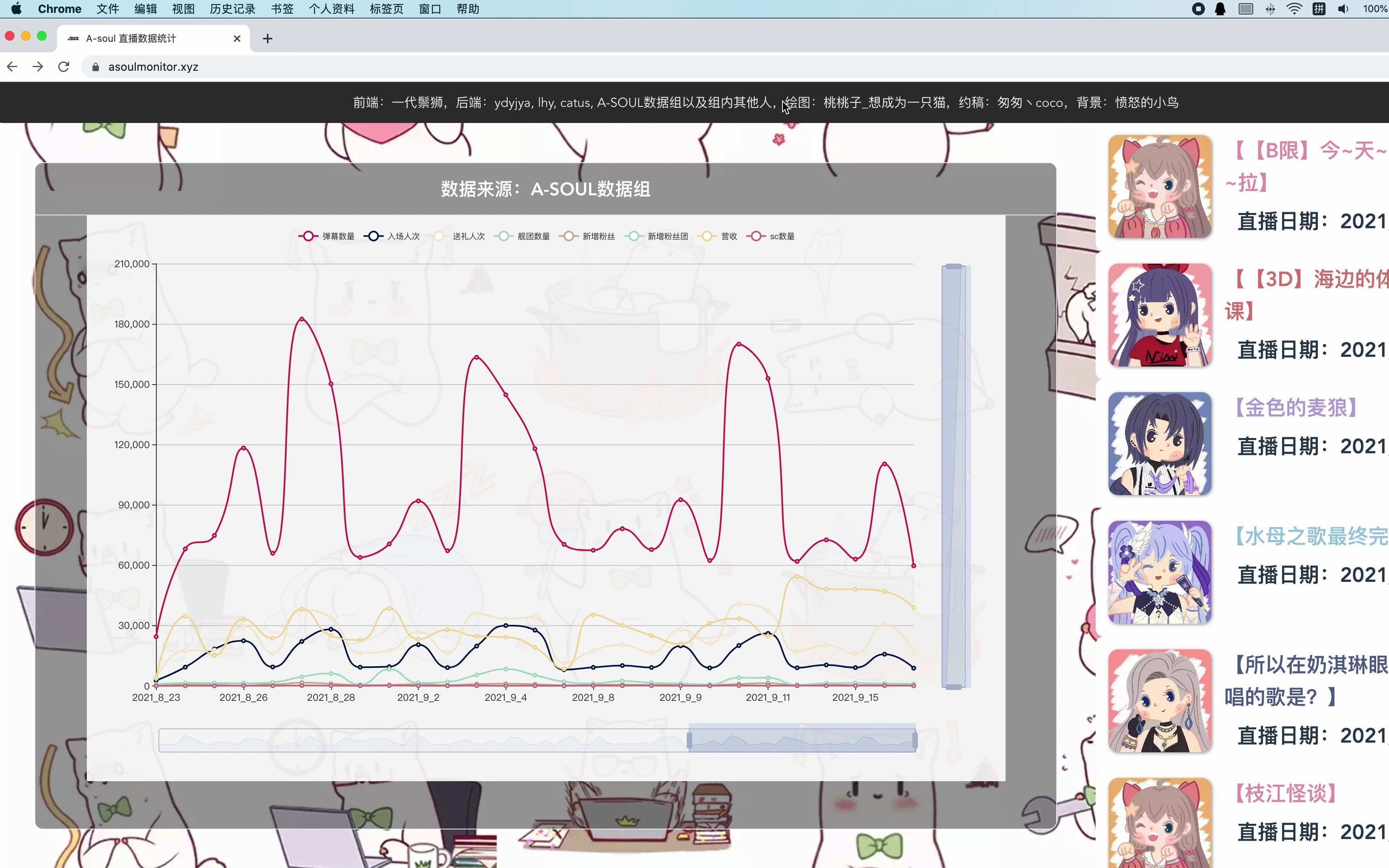 【ASOUL】asoulmonitor——直播数据展示网站哔哩哔哩bilibili