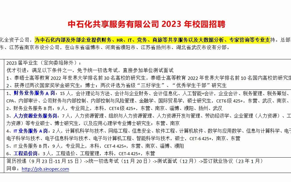 中石化共享服务有限公司23年校园招聘哔哩哔哩bilibili