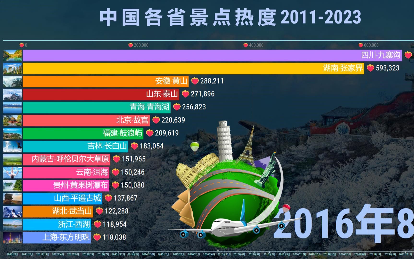 中国旅游景点热度TOP 15,世界之大,快去看看吧!哔哩哔哩bilibili