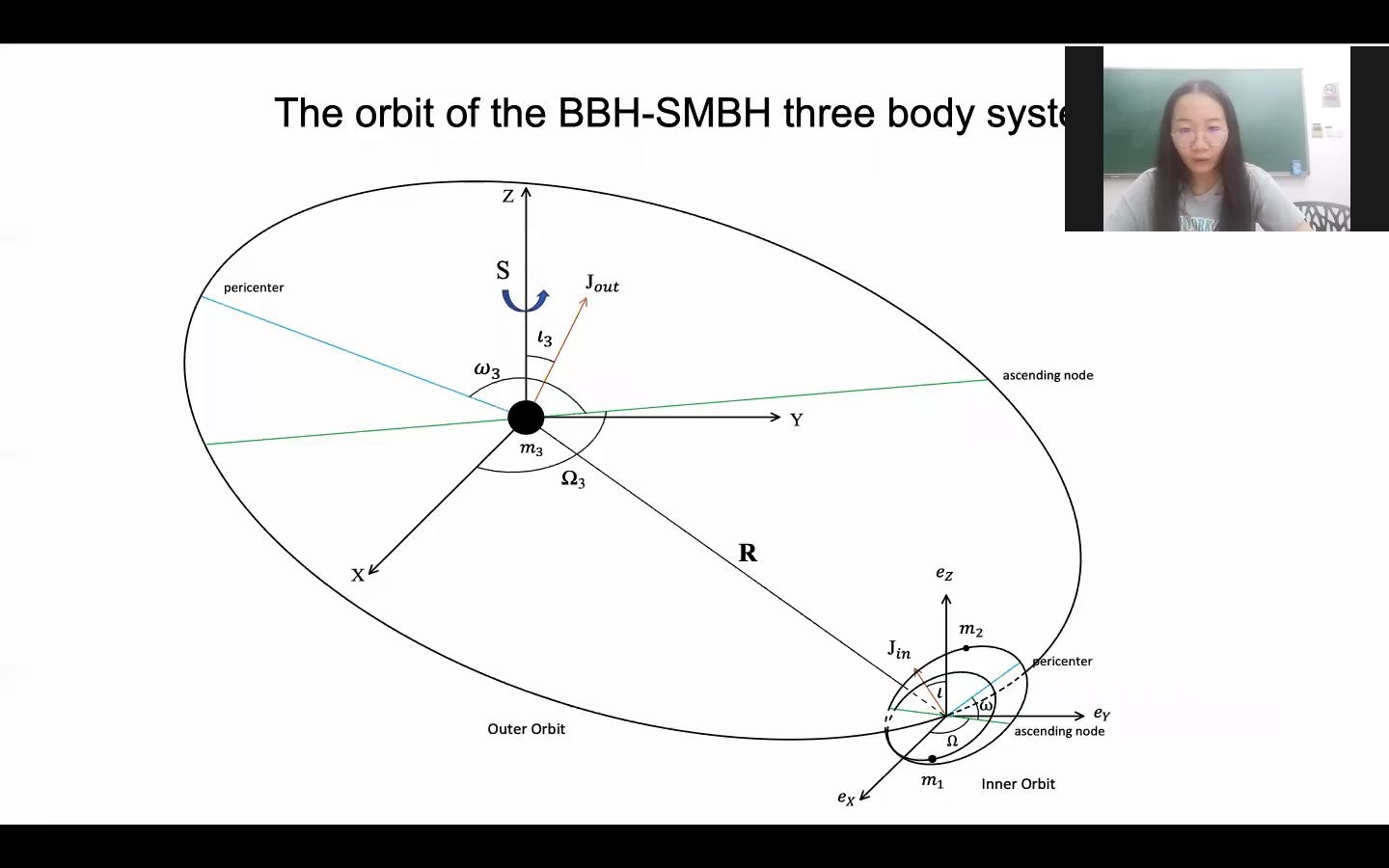 [图]Probing the spin of the supermassive black hole by detecting the GWs of a nearby