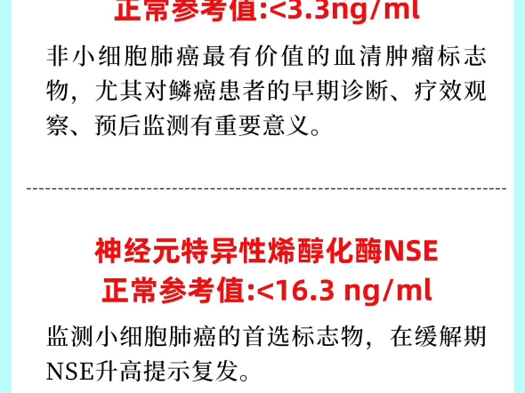 医学生必学!肿瘤标志物常用组合及临床意义哔哩哔哩bilibili