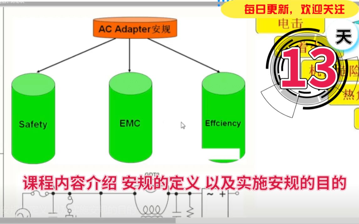 [图]纪客老白硬件基础系13：课程内容介绍 安规的定义 以及实施安规的目的