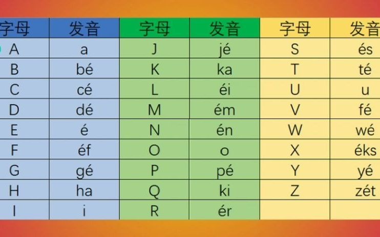 [图]印尼语26个字母