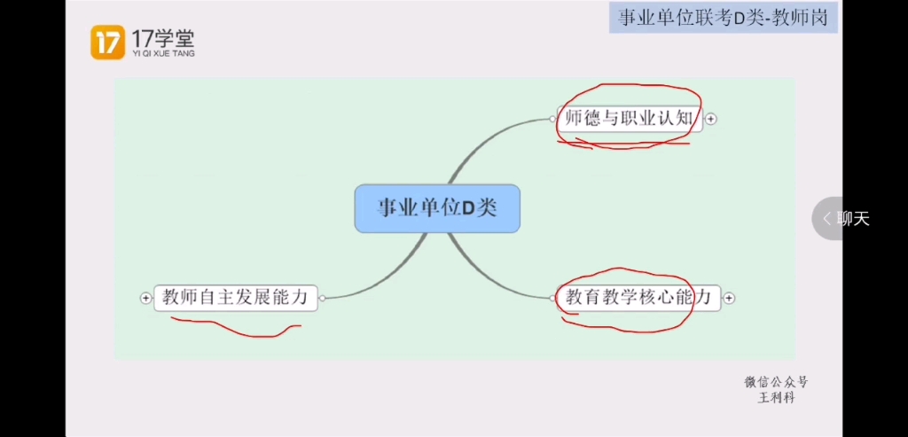 教育理论基础知识哔哩哔哩bilibili