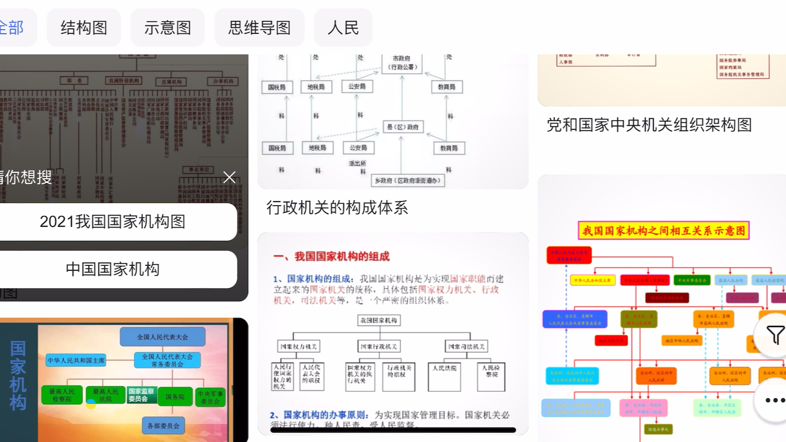 用两张图彻底搞定国家机关构成,弄懂民主集中制到底是啥!哔哩哔哩bilibili