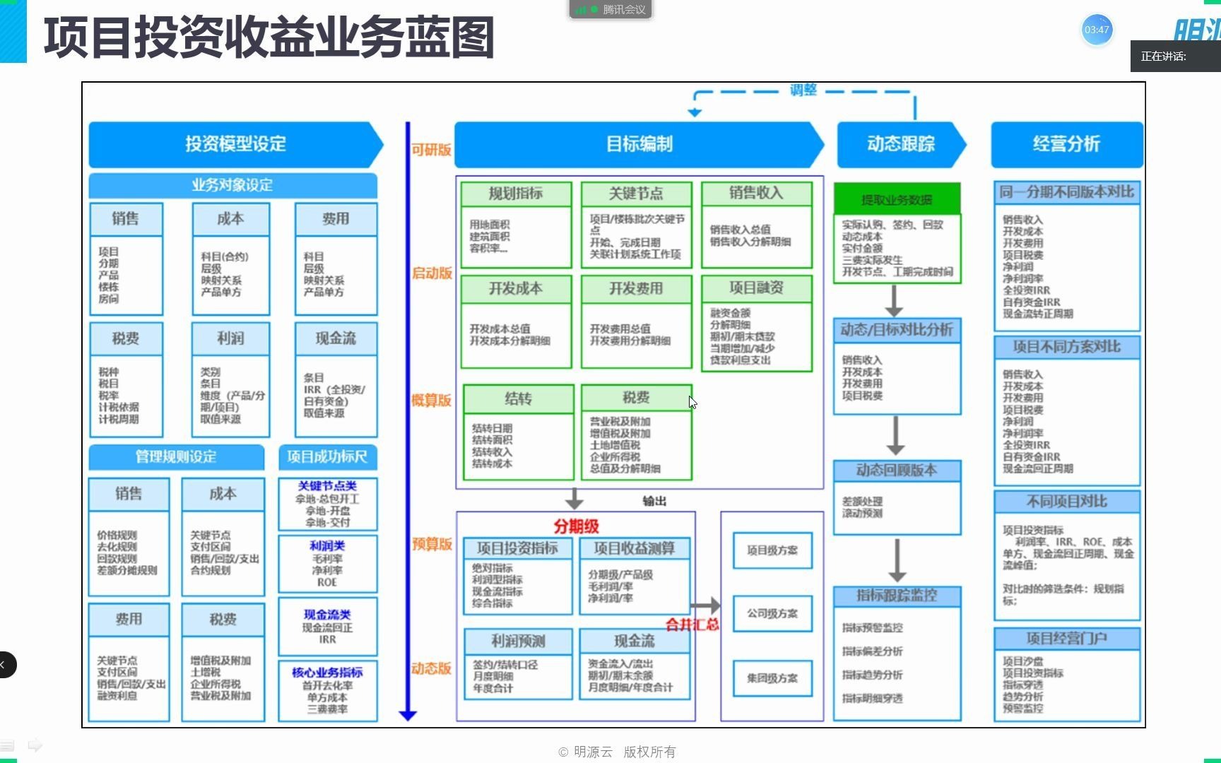 投资收益成本线强化培训哔哩哔哩bilibili