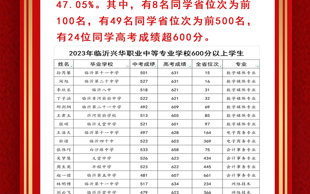 2023年临沂市初中学业水平考试成绩一分一段表(三区),成绩没考好怎么办? #中考 #中考成绩 #中考失利哔哩哔哩bilibili