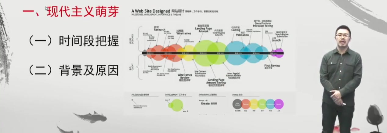 [图]2023年考研专业课 世界现代设计史--第一版