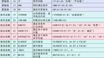 Excel常用函数集合