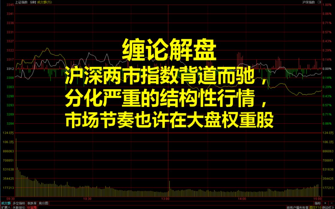 [图]20230302缠论解盘：沪深两市指数背道而驰，分化严重的构性行情，主线可能还在权重蓝筹