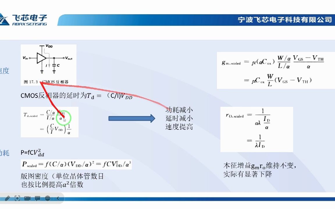 短沟道效应与器件模型哔哩哔哩bilibili