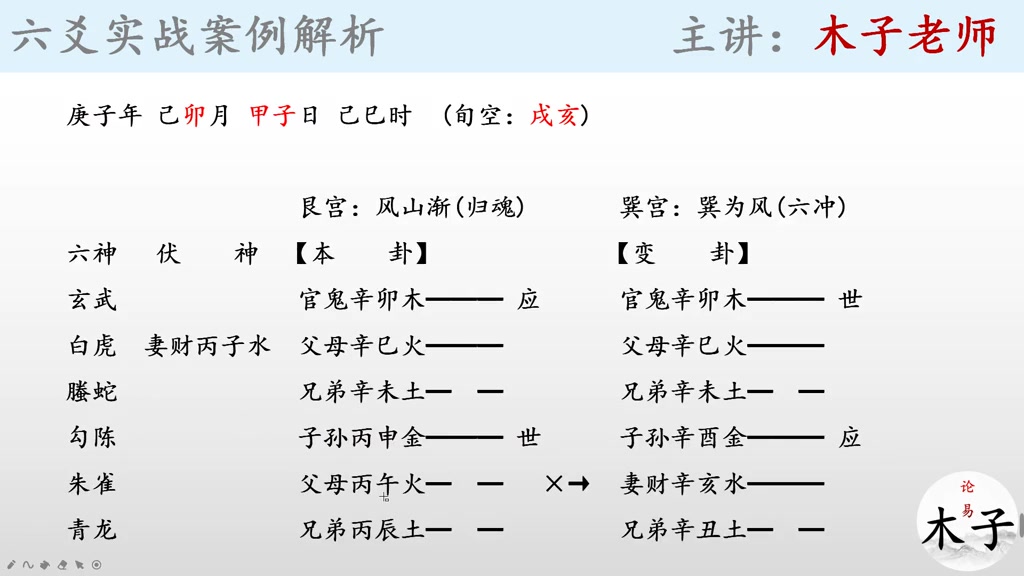 易经六爻实战案例,外应如何与卦结合,木子老师详解哔哩哔哩bilibili