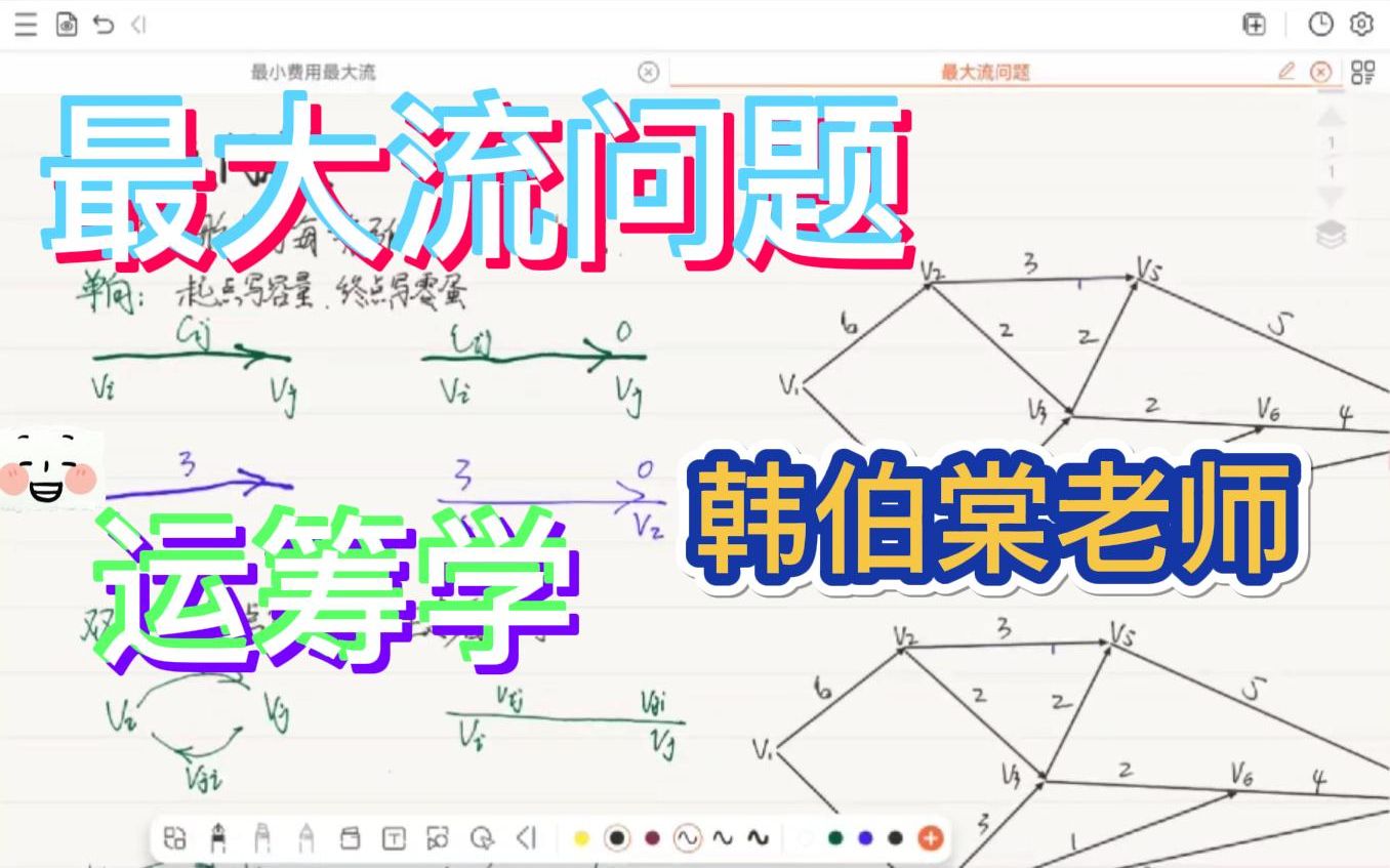 【管理运筹学】【韩伯棠版】一个视频解决最大流问题!复习必备良品哔哩哔哩bilibili