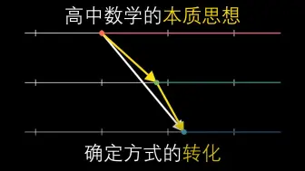 Download Video: 高中数学的本质思想（2）：确定方式的转换