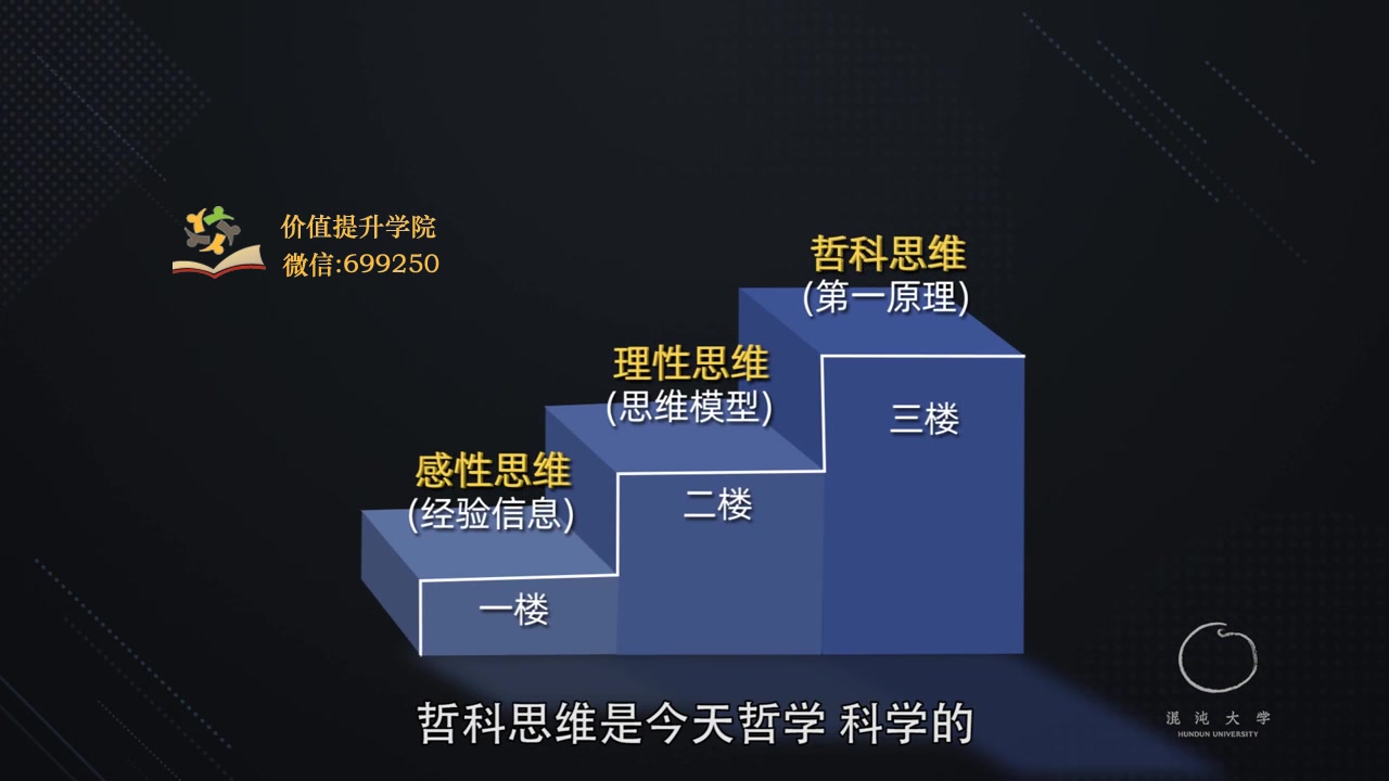 埃隆马斯克最厉害心法第一性原理,到底是什么该怎么用哔哩哔哩bilibili