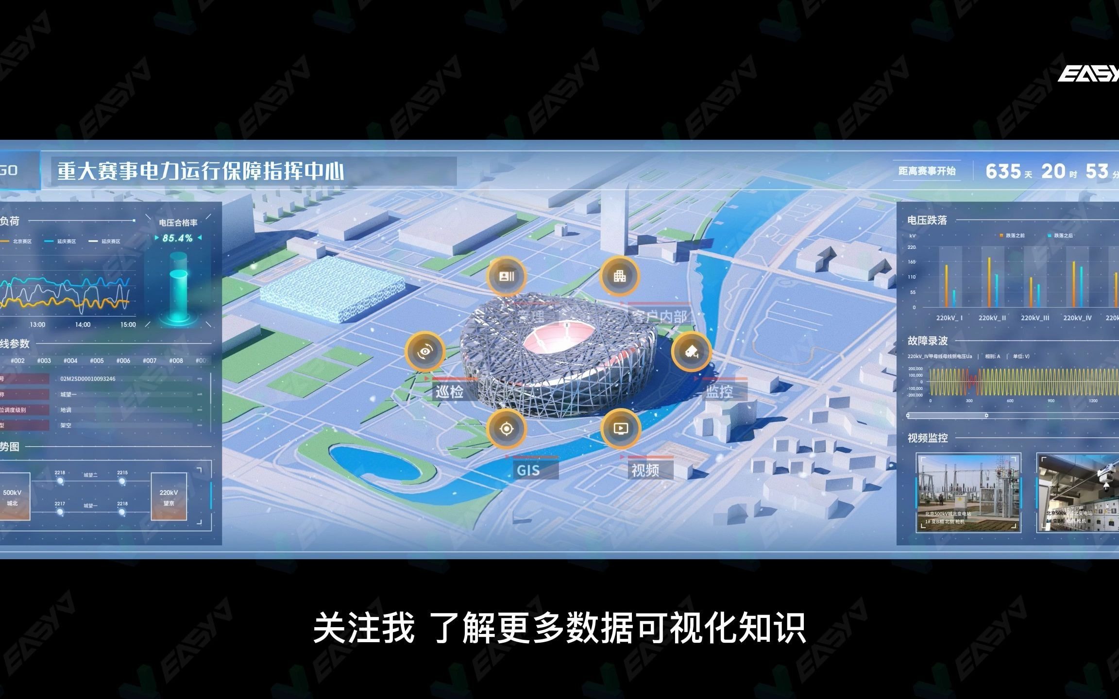 gis地图数据可视化案例合集 | easyv数字孪生可视化平台 | 行业应用