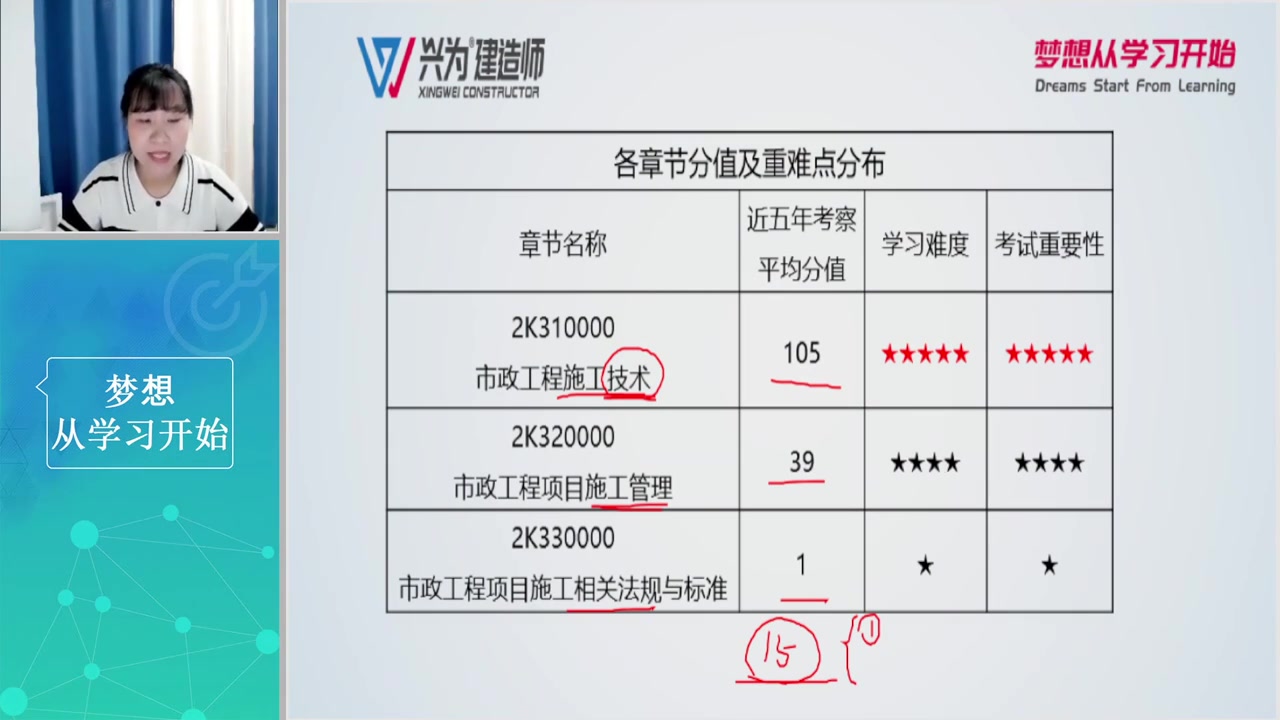 【一建市政】2023年一建市政精讲班必学直播张老师【有讲义】哔哩哔哩bilibili