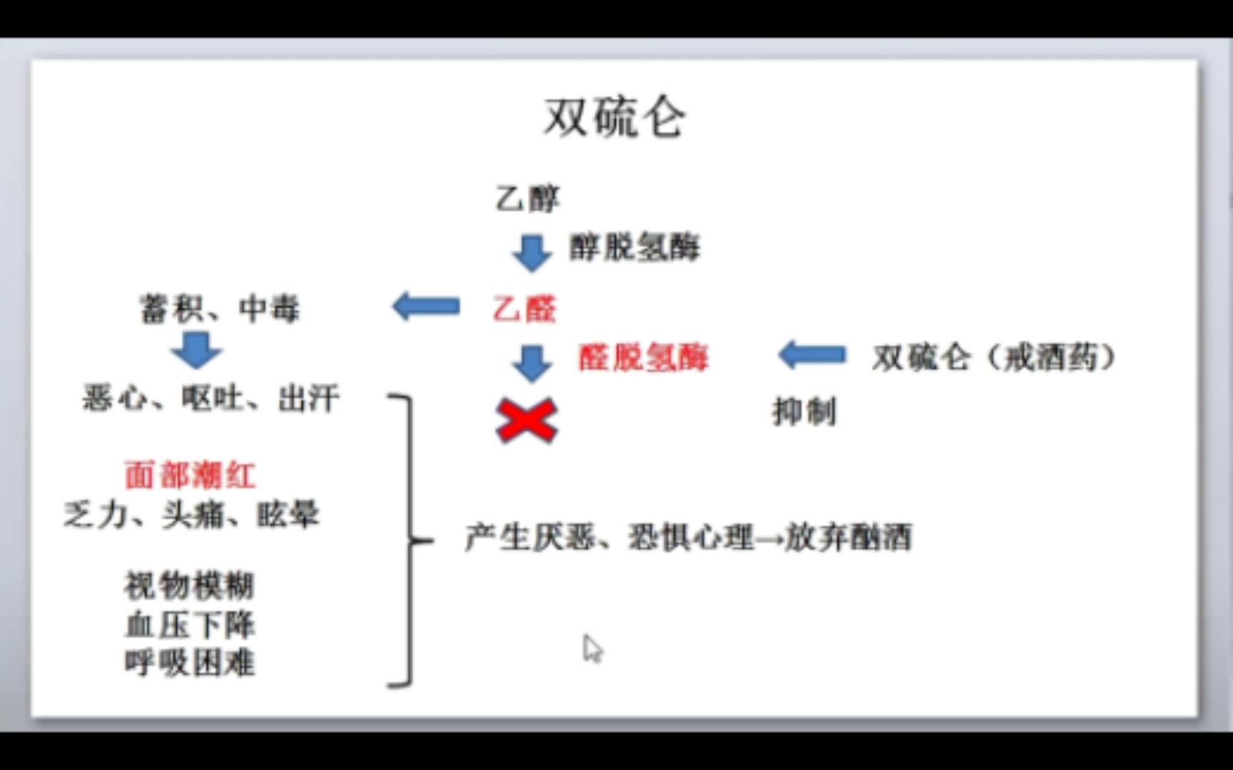 [图]头孢配酒，说走就走的双硫仑样反应