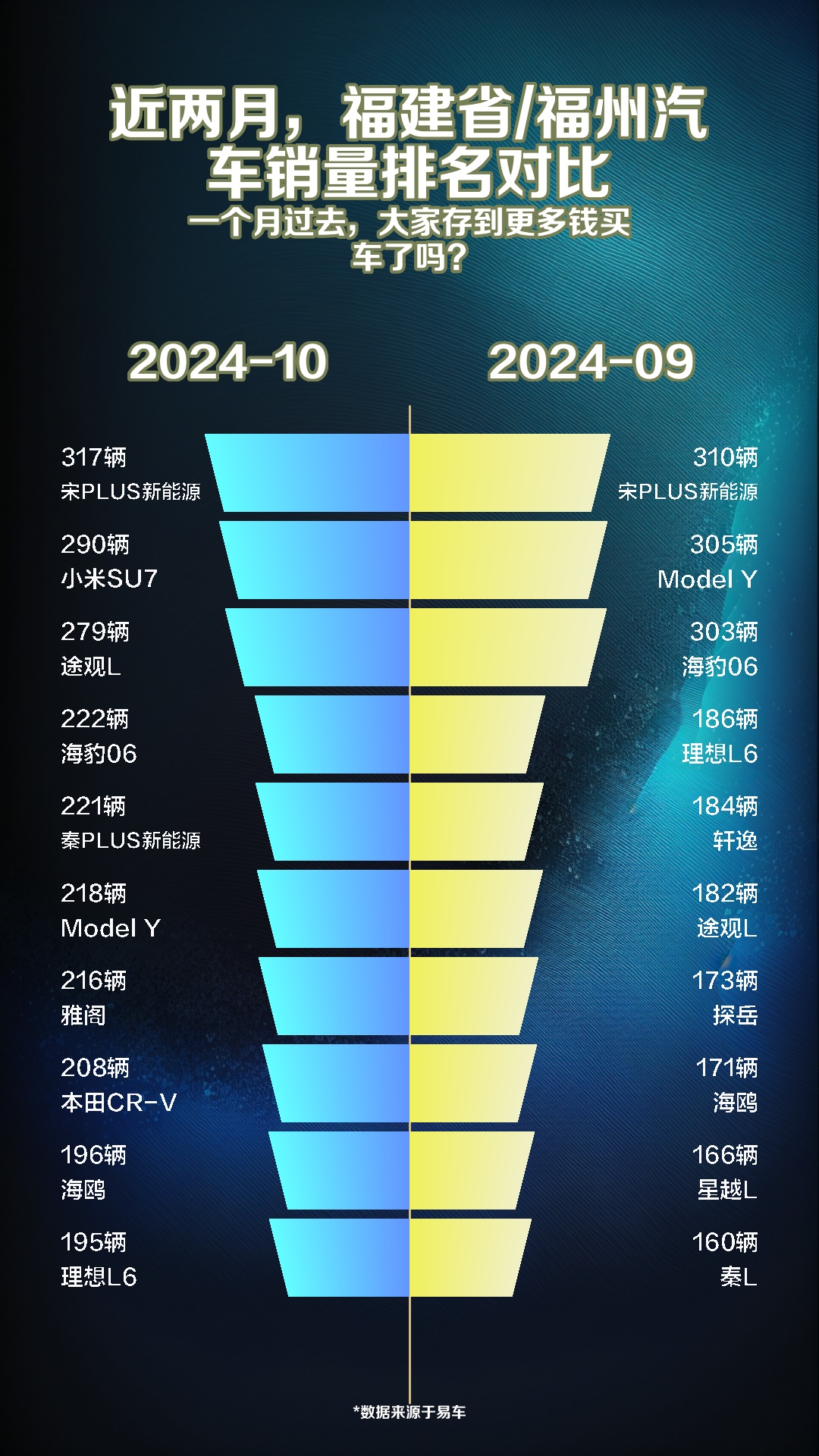 福州汽车销量排名对比哔哩哔哩bilibili