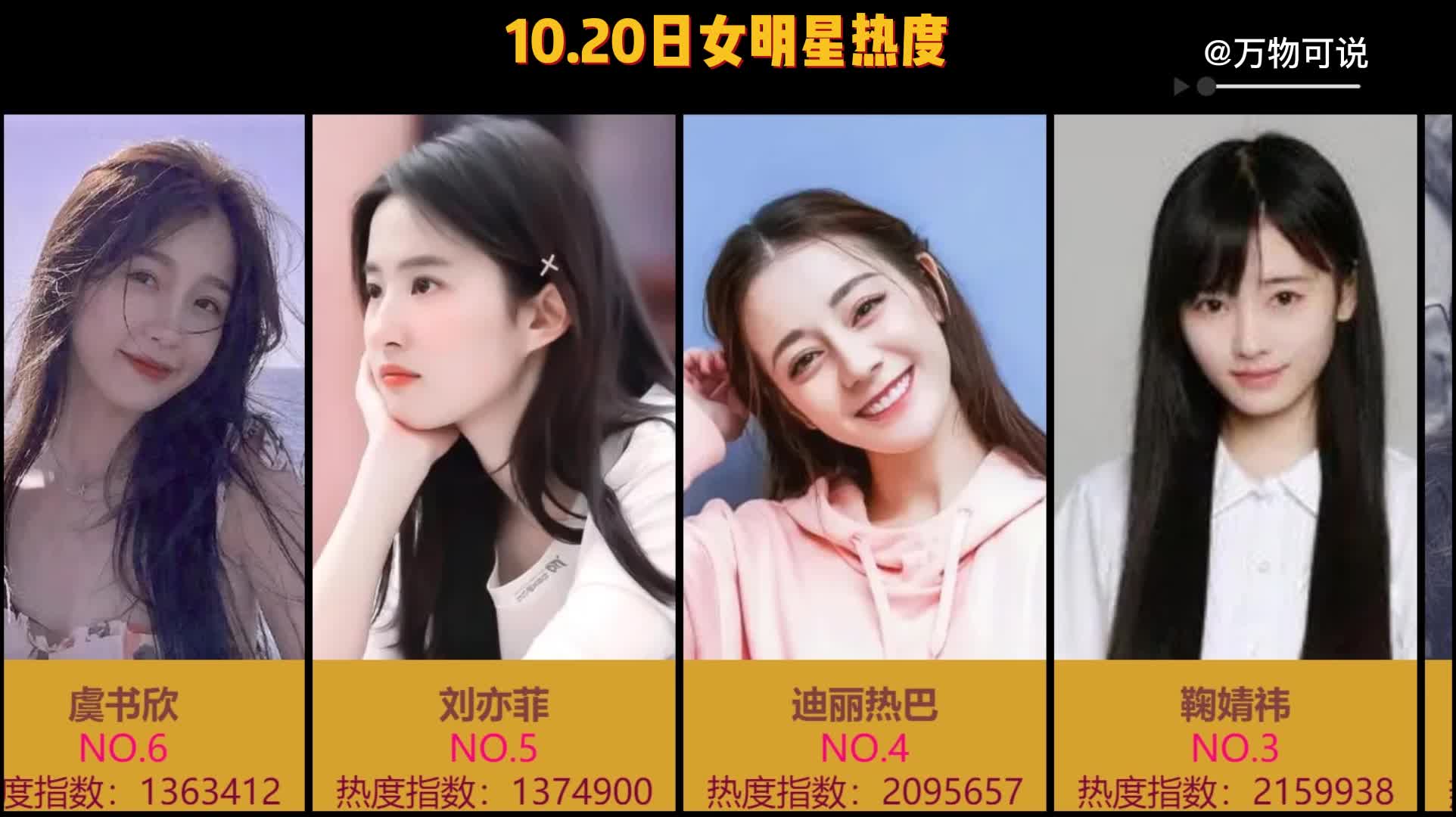 10.20女明星热度top指数#赵丽颖 #鞠婧祎 #赵露思 #杨紫 #杨幂