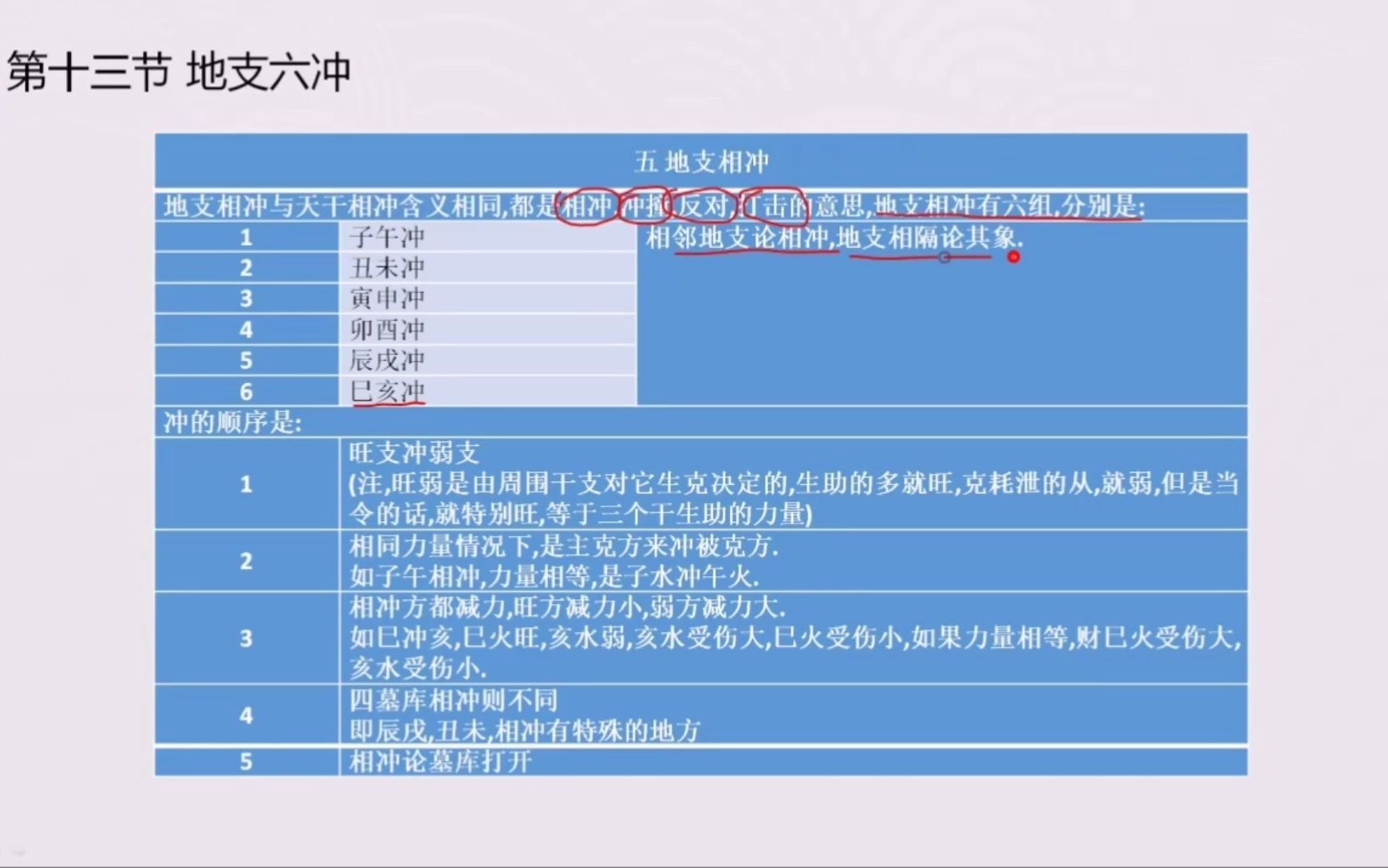 八字中地支六冲如何正确取象,在运势该如何应用哔哩哔哩bilibili