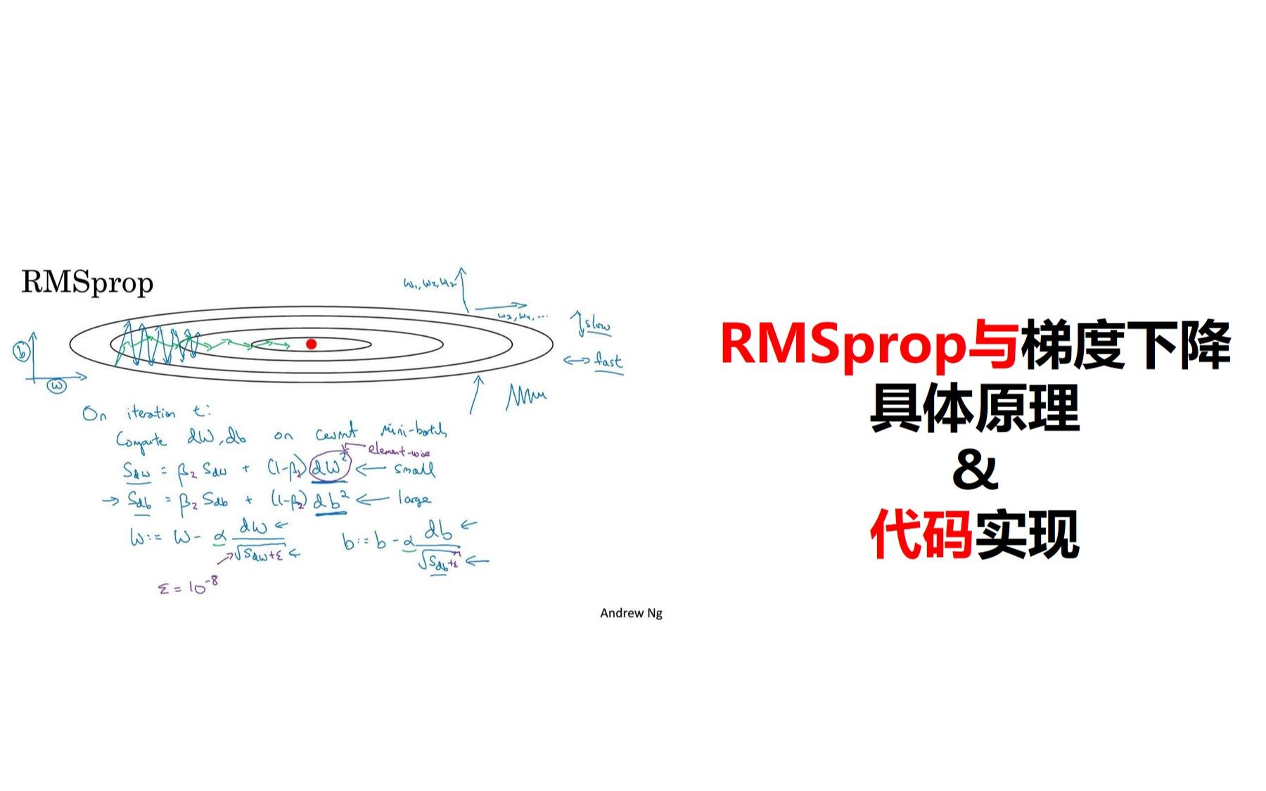 60优化算法RMSProp算法与深度学习pytorch哔哩哔哩bilibili