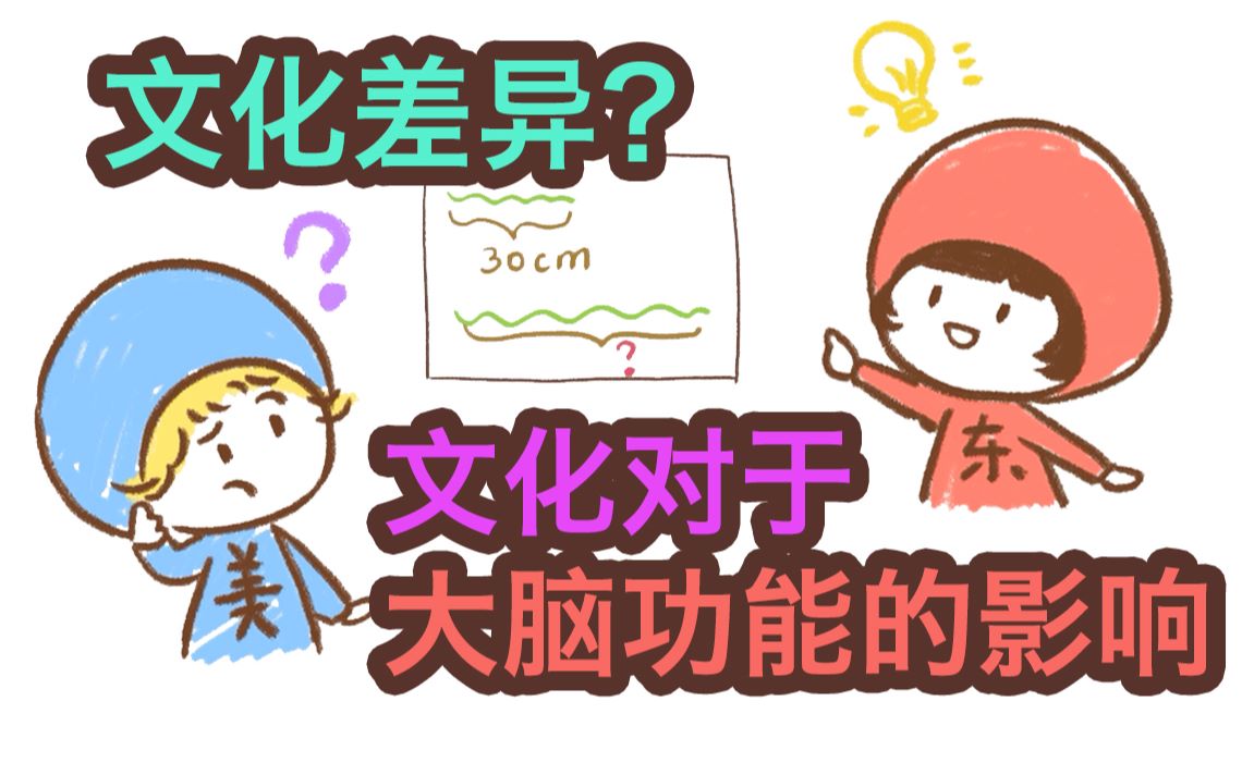 [图]【60秒脑科学】中国人和美国人的大脑功能有什么区别吗？