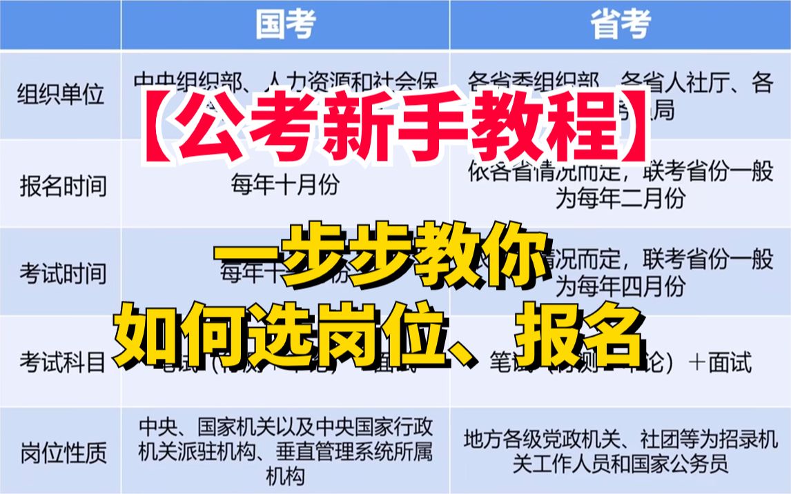 【公考新手教程】一步步教你如何去选岗位、报名!(选好岗是上岸的第一步)哔哩哔哩bilibili