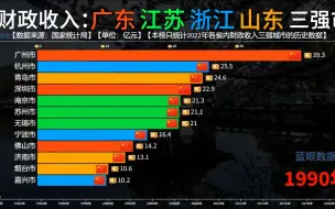 Télécharger la video: 广东江苏浙江山东历年财政收入三强市对比，深圳独一档，杭州超苏州