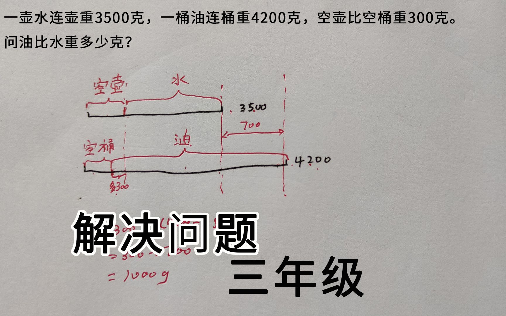 三年级,解决问题,壶比桶重300克,油比水重多少克?哔哩哔哩bilibili