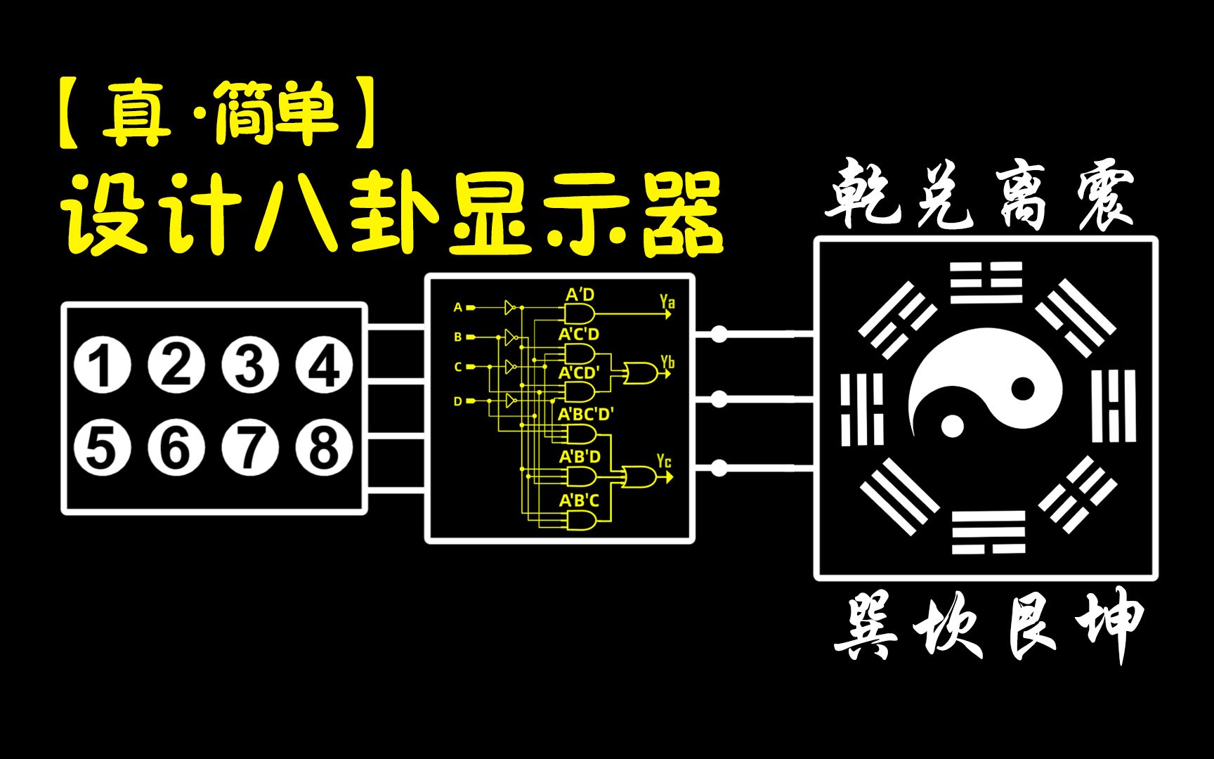 [图]【卡诺图基础】卡诺图原来是这样用！用数电做八卦图